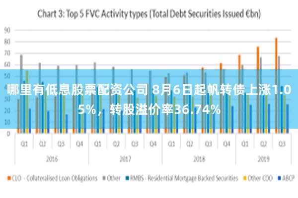 哪里有低息股票配资公司 8月6日起帆转债上涨1.05%，转股溢价率36.74%
