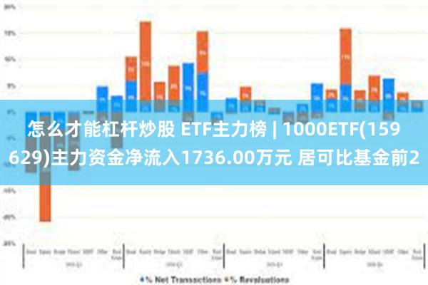 怎么才能杠杆炒股 ETF主力榜 | 1000ETF(159629)主力资金净流入1736.00万元 居可比基金前2