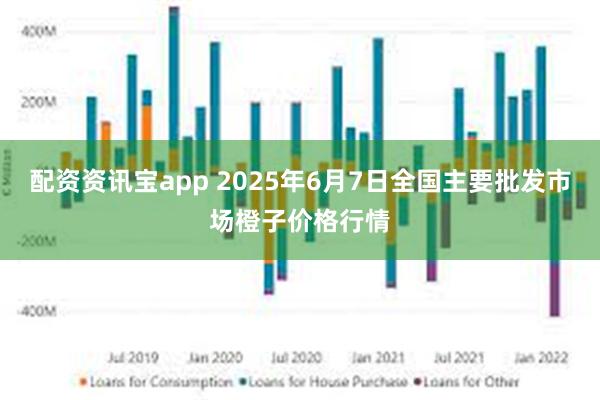 配资资讯宝app 2025年6月7日全国主要批发市场橙子价格行情