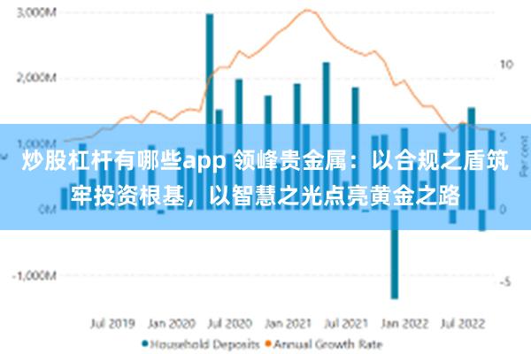 炒股杠杆有哪些app 领峰贵金属：以合规之盾筑牢投资根基，以智慧之光点亮黄金之路